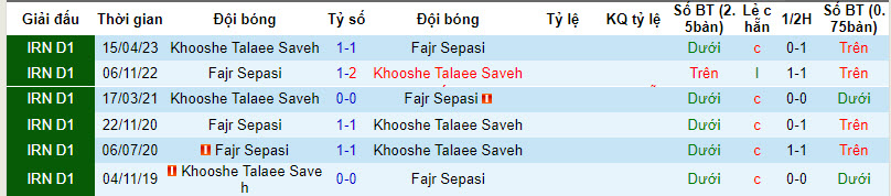 Nhận định, soi kèo Fajr Sepasi vs Khooshe Talaee Saveh, 20h30 ngày 09/10 - Ảnh 3