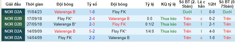 Nhận định, soi kèo Flekkeroy IL vs Valerenga B, 22h00 ngày 09/10 - Ảnh 3