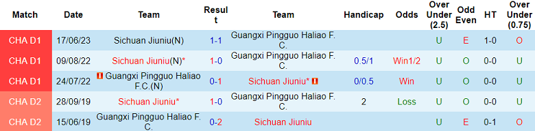 Nhận định, soi kèo Guangxi Pingguo vs Sichuan Jiuniu, 18h30 ngày 10/10 - Ảnh 3