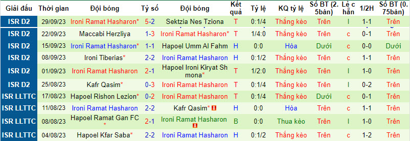 Nhận định, soi kèo Hapoel Acre FC vs Ironi Ramat Hasharon, 22h59 ngày 09/10 - Ảnh 2