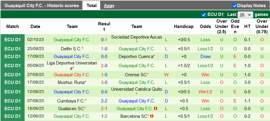 Nhận định, soi kèo Libertad FC vs Guayaquil City, 7h00 ngày 10/10 - Ảnh 2