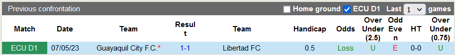 Nhận định, soi kèo Libertad FC vs Guayaquil City, 7h00 ngày 10/10 - Ảnh 3