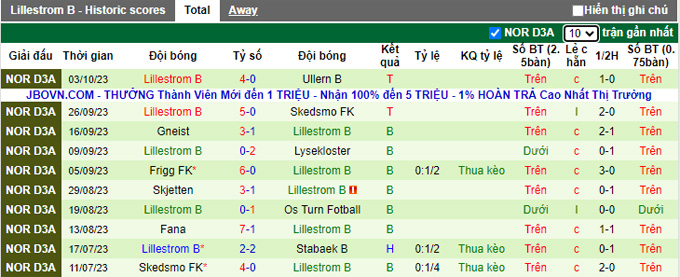 Nhận định, soi kèo Lokomotiv Oslo vs Lillestrom B, 23h30 ngày 9/10 - Ảnh 2