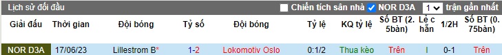 Nhận định, soi kèo Lokomotiv Oslo vs Lillestrom B, 23h30 ngày 9/10 - Ảnh 3