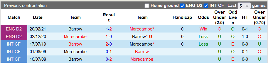 Nhận định, soi kèo Morecambe vs Barrow, 1h00 ngày 11/10 - Ảnh 3