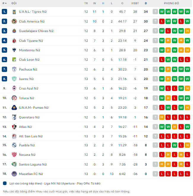 Nhận định, soi kèo Nữ Deportivo Toluca vs Nữ Chivas Guadalajara, 6h00 ngày 10/10 - Ảnh 4