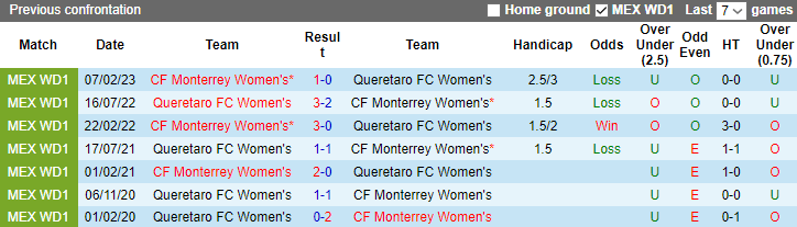 Nhận định, soi kèo Nữ Monterrey vs Nữ Queretaro, 10h00 ngày 10/10 - Ảnh 3
