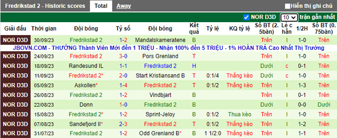 Nhận định, soi kèo Odd Grenland B vs Fredrikstad 2, 23h00 ngày 9/10 - Ảnh 2