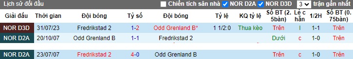 Nhận định, soi kèo Odd Grenland B vs Fredrikstad 2, 23h00 ngày 9/10 - Ảnh 3