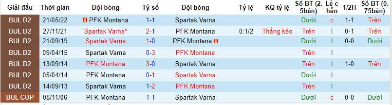 Nhận định, soi kèo PFK Montana vs Spartak Varna, 21h30 ngày 09/10 - Ảnh 3