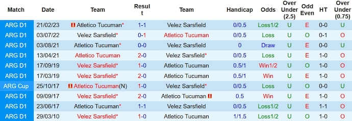 Nhận định, soi kèo Velez Sarsfield vs Atletico Tucuman, 6h30 ngày 10/10 - Ảnh 3
