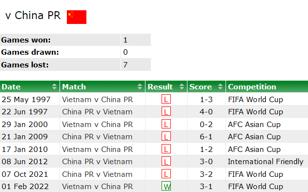 Soi kèo hiệp 1 Trung Quốc vs Việt Nam, 18h35 ngày 10/10 - Ảnh 3