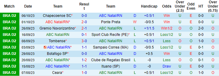 Nhận định, soi kèo ABC Natal/RN vs Mirassol FC, 7h30 ngày 11/10 - Ảnh 1