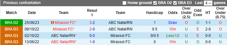 Nhận định, soi kèo ABC Natal/RN vs Mirassol FC, 7h30 ngày 11/10 - Ảnh 3