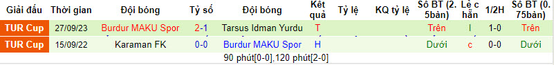 Nhận định, soi kèo Altinordu vs Burdur MAKU Spor, 18h00 ngày 11/10 - Ảnh 2