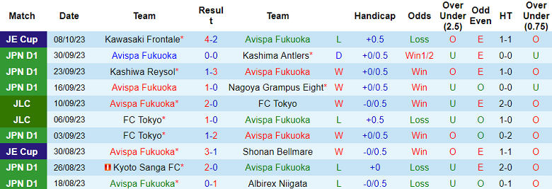 Nhận định, soi kèo Avispa Fukuoka vs Nagoya Grampus, 17h00 ngày 11/10 - Ảnh 1