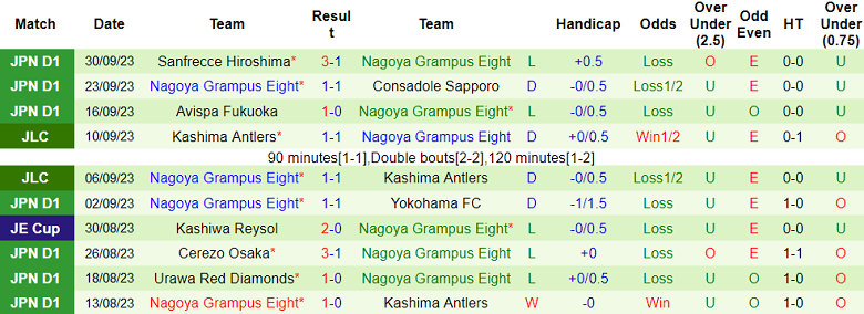 Nhận định, soi kèo Avispa Fukuoka vs Nagoya Grampus, 17h00 ngày 11/10 - Ảnh 2