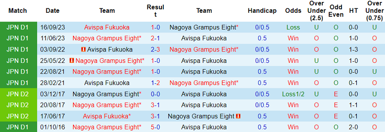 Nhận định, soi kèo Avispa Fukuoka vs Nagoya Grampus, 17h00 ngày 11/10 - Ảnh 3