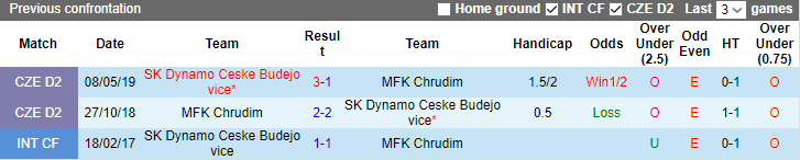 Nhận định, soi kèo Dynamo Ceske vs MFK Chrudim, 22h00 ngày 10/10 - Ảnh 3