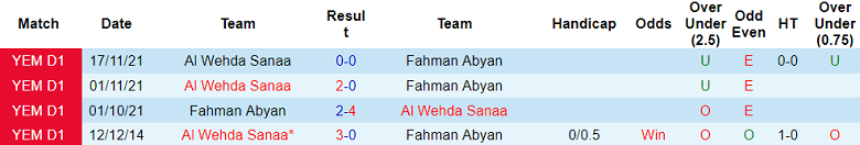 Nhận định, soi kèo Fahman Abyan vs Al Wehda Sanaa, 19h15 ngày 11/10 - Ảnh 3