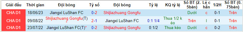 Nhận định, soi kèo Shijiazhuang Gongfu vs Jiangxi LuShan, 18h30 ngày 10/10 - Ảnh 3