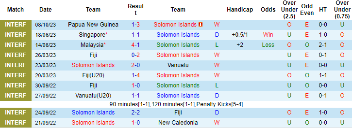 Nhận định, soi kèo Solomon Islands vs Vanuatu, 9h00 ngày 11/10 - Ảnh 4