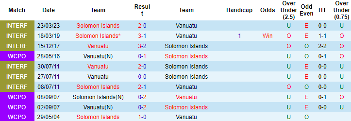 Nhận định, soi kèo Solomon Islands vs Vanuatu, 9h00 ngày 11/10 - Ảnh 6