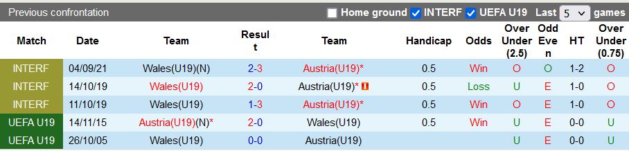 Nhận định, soi kèo U19 Wales vs U19 Áo, 20h00 ngày 11/10 - Ảnh 3