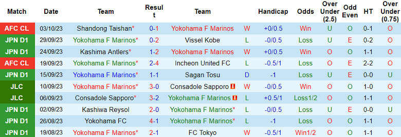 Nhận định, soi kèo Yokohama F Marinos vs Urawa Red Diamonds, 17h00 ngày 11/10 - Ảnh 1