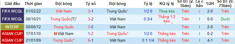 Soi kèo phạt góc Trung Quốc vs Việt Nam 18h35 ngày 10/10 - Ảnh 3