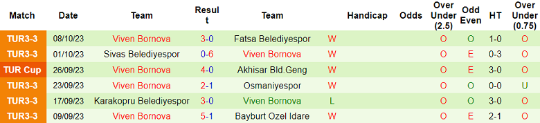 Nhận định, soi kèo Adiyaman vs Viven Bornova, 17h00 ngày 12/10 - Ảnh 2