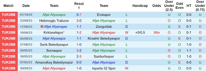 Nhận định, soi kèo Afyonspor vs Adana 1954, 0h00 ngày 12/10 - Ảnh 1