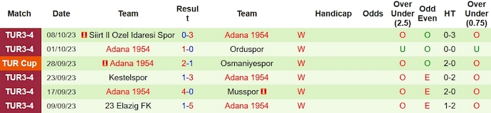 Nhận định, soi kèo Afyonspor vs Adana 1954, 0h00 ngày 12/10 - Ảnh 2