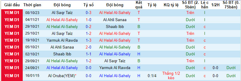 Nhận định, soi kèo Al Helal Al-Sahely vs Al Ahli Sanaa, 19h15 ngày 11/10 - Ảnh 1