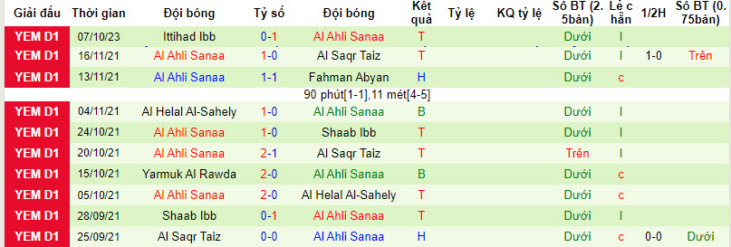 Nhận định, soi kèo Al Helal Al-Sahely vs Al Ahli Sanaa, 19h15 ngày 11/10 - Ảnh 2