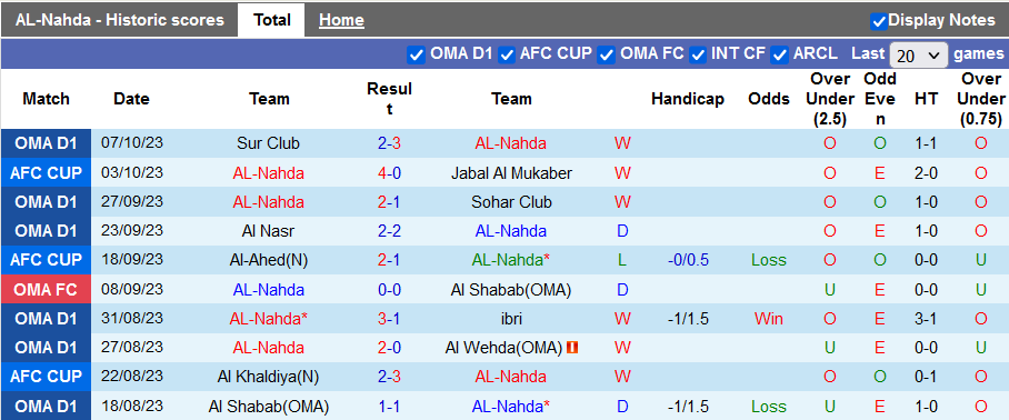 Nhận định, soi kèo Al-Nahda vs Oman Club, 20h10 ngày 11/10 - Ảnh 1