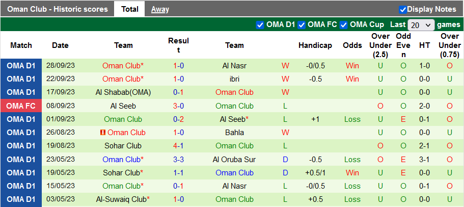 Nhận định, soi kèo Al-Nahda vs Oman Club, 20h10 ngày 11/10 - Ảnh 2