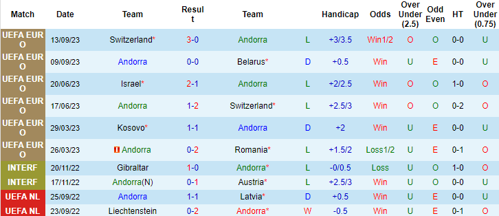 Nhận định, soi kèo Andorra vs Kosovo, 1h45 ngày 13/10 - Ảnh 1