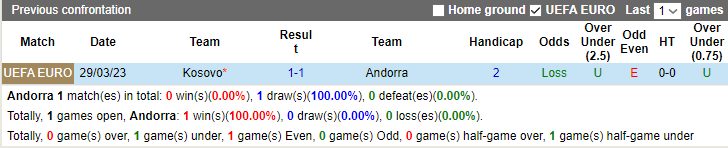 Nhận định, soi kèo Andorra vs Kosovo, 1h45 ngày 13/10 - Ảnh 3