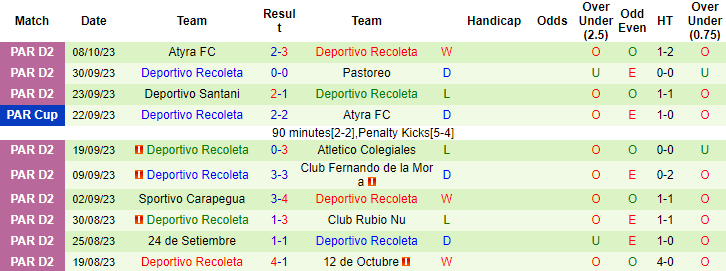 Nhận định, soi kèo Club Guarani vs Deportivo Recoleta, 6h00 ngày 12/10 - Ảnh 2