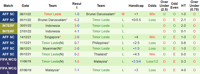 Nhận định, soi kèo Đài Loan (TQ) vs Timor Leste, 18h00 ngày 12/10 - Ảnh 2