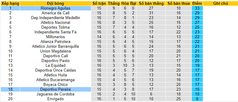 Nhận định, soi kèo Deportivo Pereira vs Rionegro Aguilas, 8h30 ngày 12/10 - Ảnh 4