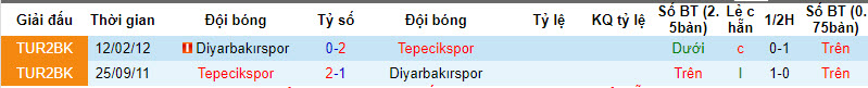 Nhận định, soi kèo Diyarbekirspor vs Tepecikspor, 19h00 ngày 11/10 - Ảnh 3