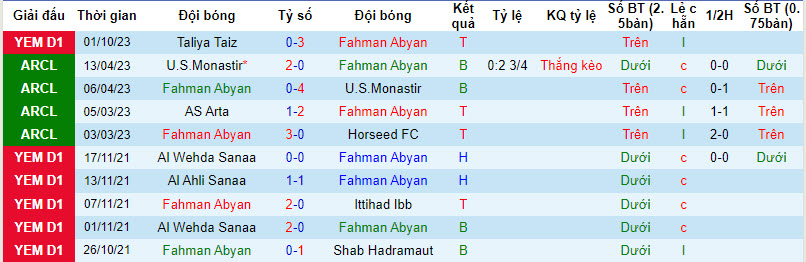 Nhận định, soi kèo Fahman Abyan vs Al Wehda Sanaa, 19h15 ngày 11/10 - Ảnh 1