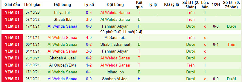 Nhận định, soi kèo Fahman Abyan vs Al Wehda Sanaa, 19h15 ngày 11/10 - Ảnh 2