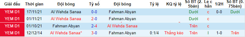 Nhận định, soi kèo Fahman Abyan vs Al Wehda Sanaa, 19h15 ngày 11/10 - Ảnh 4