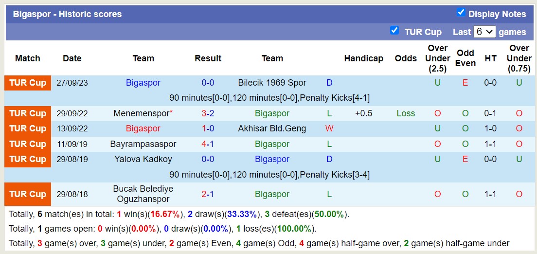 Nhận định, soi kèo Karsiyaka vs Bigaspor, 23h00 ngày 12/10 - Ảnh 2