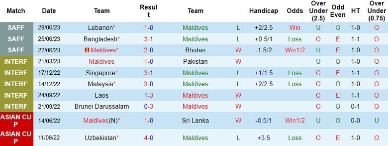 Nhận định, soi kèo Maldives vs Bangladesh, 18h00 ngày 12/10 - Ảnh 1