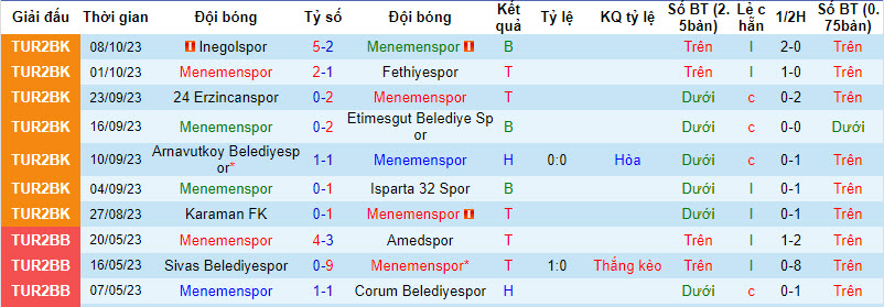 Nhận định, soi kèo Menemenspor vs Bursa Yıldırımspor, 18h00 ngày 11/10 - Ảnh 1