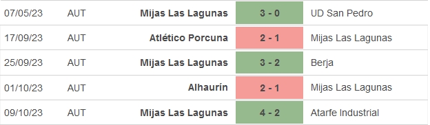 Nhận định, soi kèo Mijas Las Lagunas vs Chiclana, 1h00 ngày 12/10 - Ảnh 1